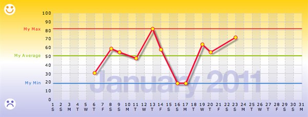 Moodscope Updated