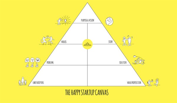 Happystartup -canvas -edit